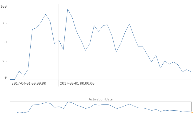 exclude null values line.PNG